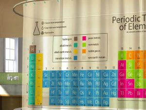 Periodic Table Shower Curtain | Million Dollar Gift Ideas